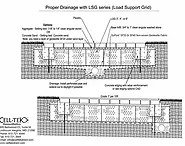 Proper-Drainage-with-LSG