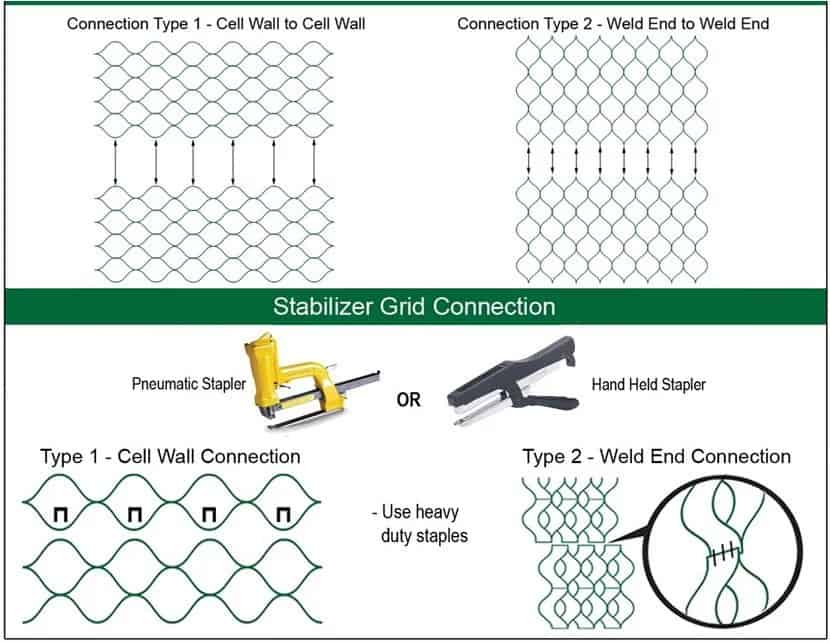 LSG Series® Grid Connection Guide